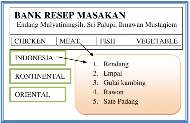 Gambar 1. Desain Tampilan Menu Utama 