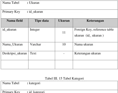 Tabel III. 14 Tabel Ukuran 