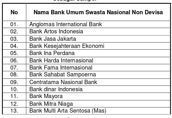 Tabel 3.1 Daftar Bank Umum Swasta Nasional Non Devisa Konvensional  