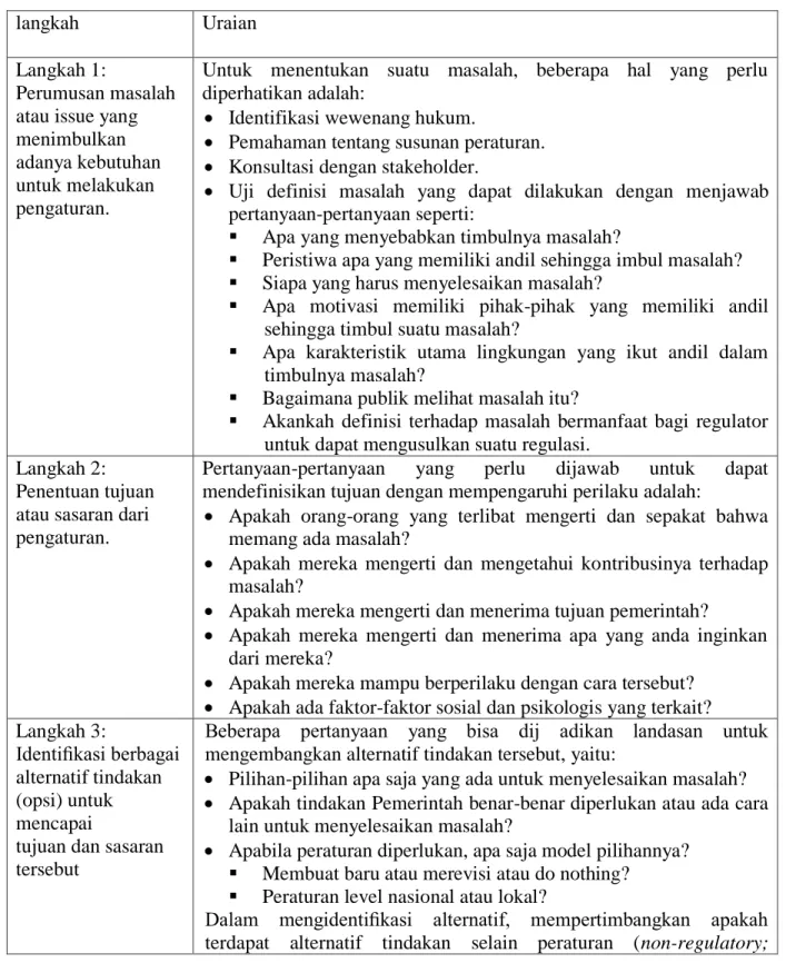 Tabel 4. Langkah-langkah Penerapan Metode RIA 
