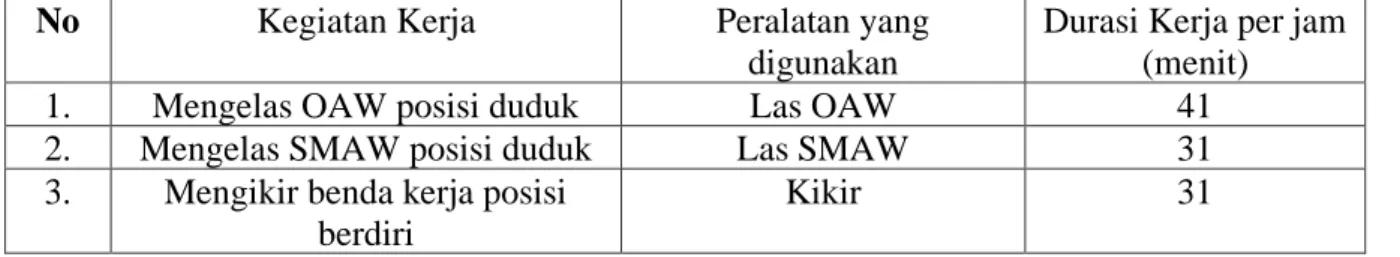 Tabel 4.1 Data Hasil Pengukuran  Titik 