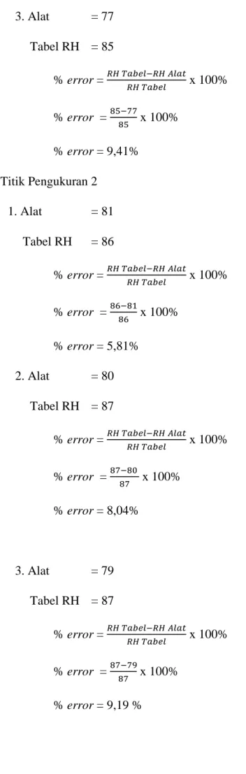 Tabel RH   = 86 
