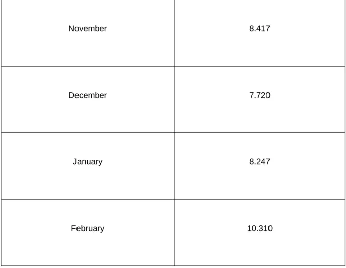 Figure 3. Graph of average monthly length of daylight in Amsterdam, Netherland throughout the years (2019-2021) for summer months by Ms