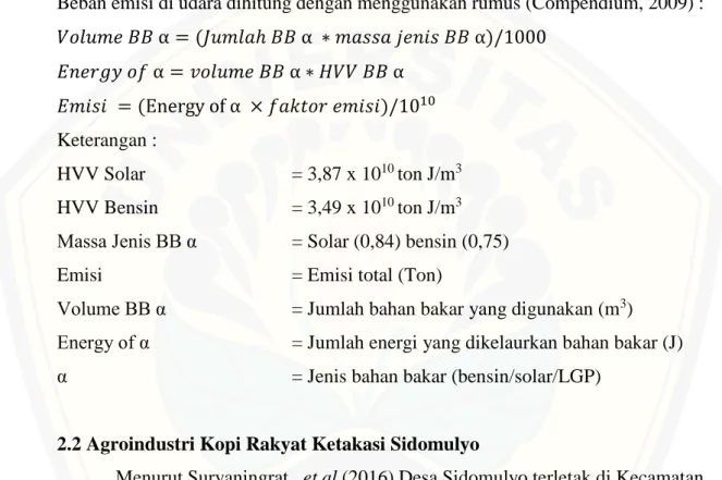 Tabel 2.1. Faktor Emisi 