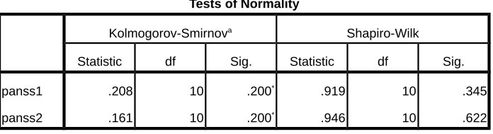 Tabel 2. PANSS Score Pair T Test of Control Group.