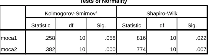 Tabel 6. MOCA-INA Score Pair T Test of Control Group.