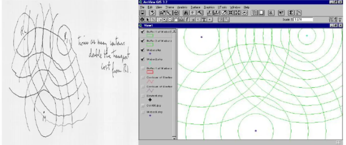 Gambar 8. Isotim 