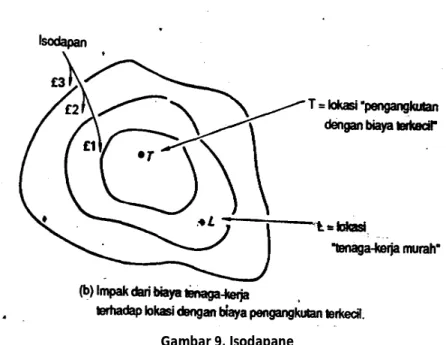 Gambar 9. Isodapane 