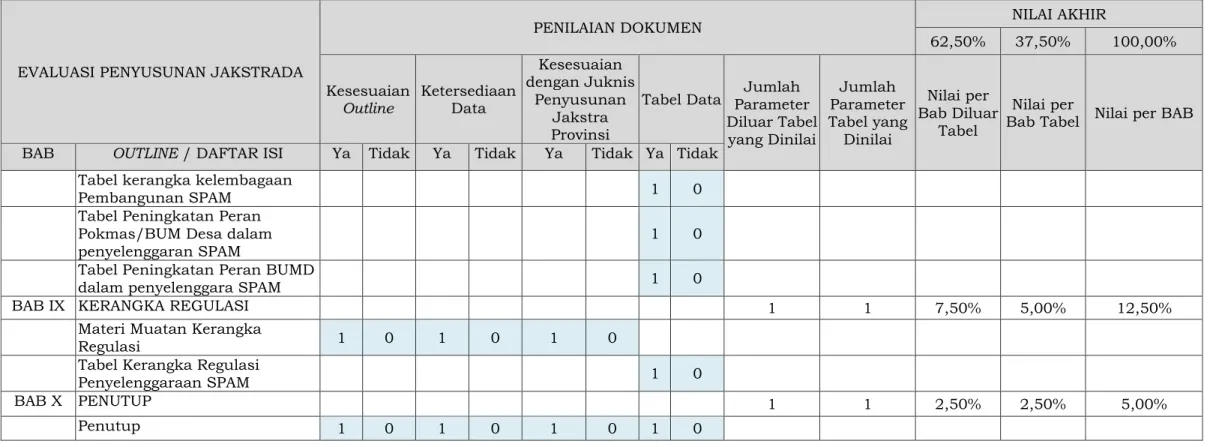 Tabel Data  Jumlah  Parameter  Diluar Tabel 