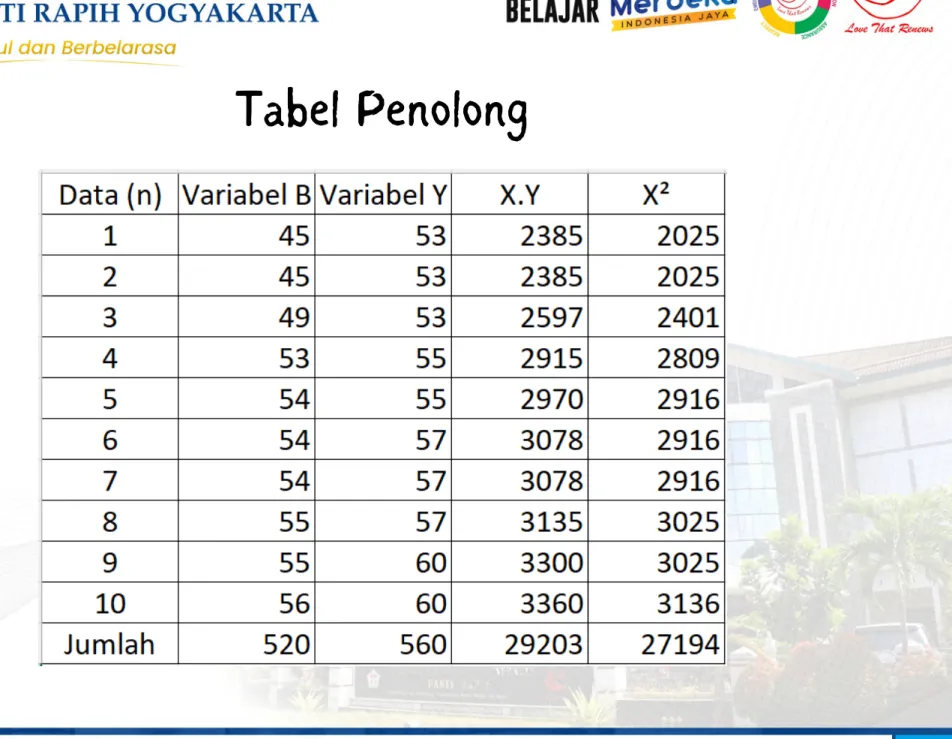 Tabel Penolong