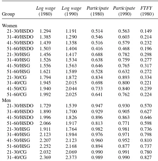 Table 1