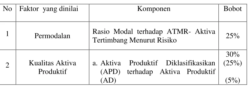 Tabel 2.1 