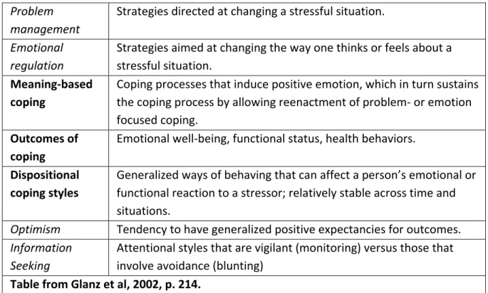 Table from Glanz et al, 2002, p. 214. 