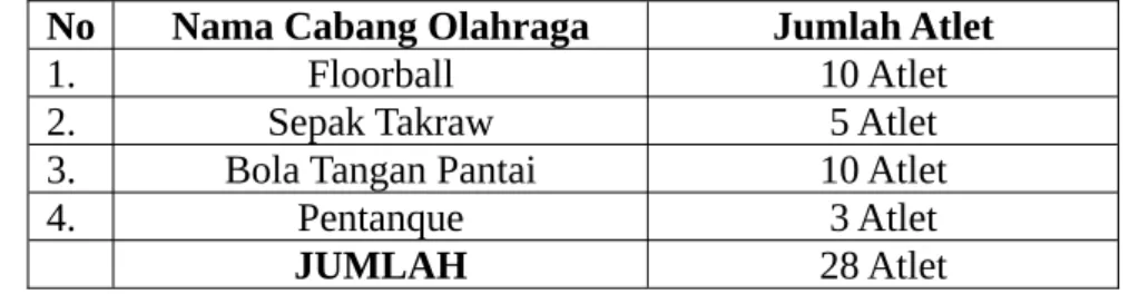 Table 1 Jumlah Sampel