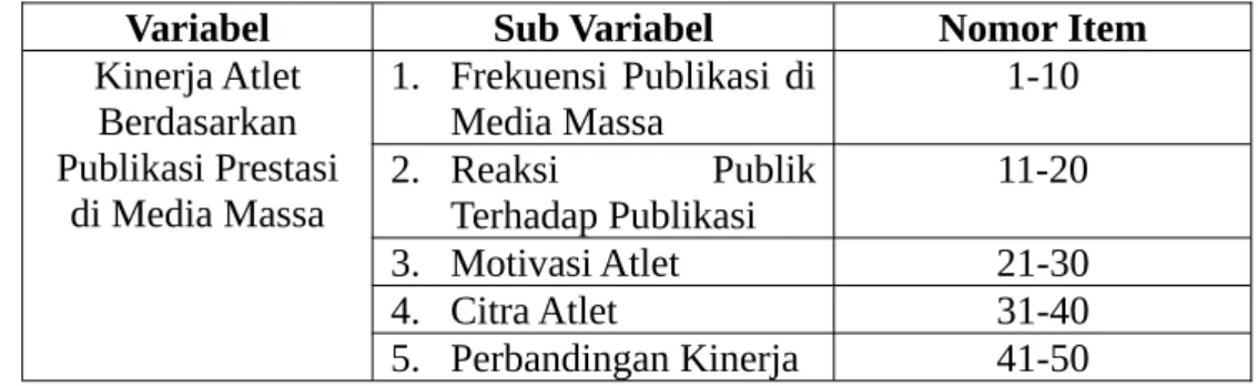 Table 5 Kisi-Kisi Kuisioner Kinerja Atlet