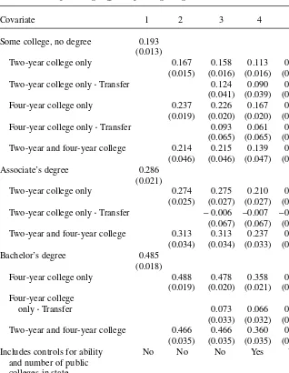 Table 5OLS Estimates of the Wage Effects of College Degrees and Enrollment Patterns