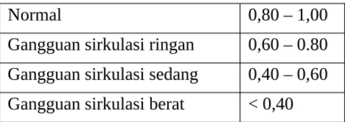 Tabel 2. Nilai ABI (Ankle / Brachial Index)
