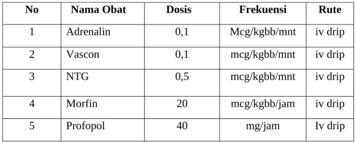 Tabel 3. Daftar obat