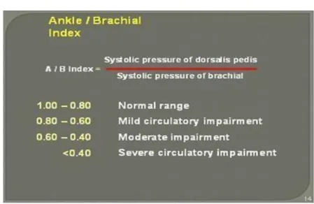 Gambar 7. Ankle Brachial Index 