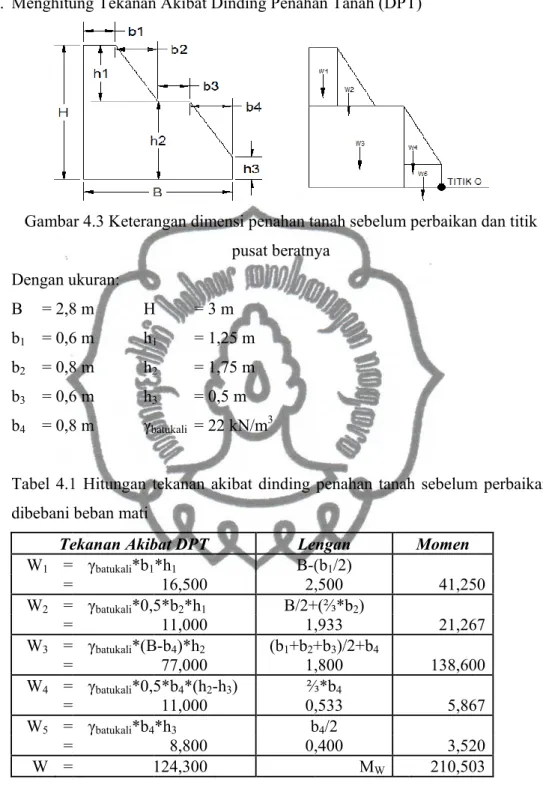 Tabel 4.1 dibebani 