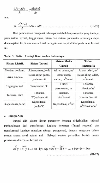 Tabel 3. Daftar Analogi Besaran dan Satuannya.