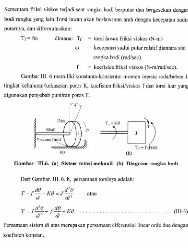 Gambar 111.6.(a) Sistem rotasi mekanik (b) Diagram rangka bodi