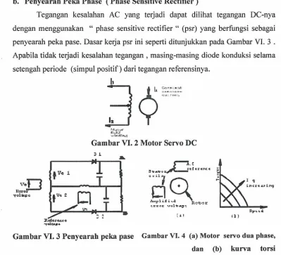 Gambar VI. 2 Motor Servo DC