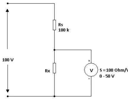 Gambar 2. Pemakaian sebuah voltmeter akurat tetapi tidak sensitif untuk menentukan tahanan Rx