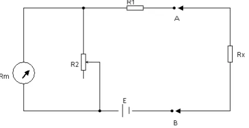 Gambar 1. Ohmmeter tipe seri 