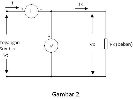 Gambar 2 Pada gambar 1 amperemeter membaca arus beban (Ix) yang sebenarnya dan voltmeter 