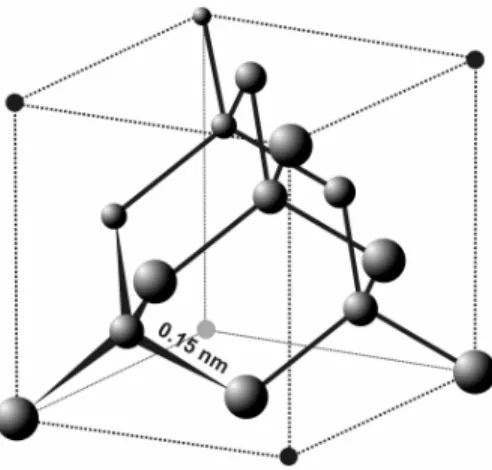 Fig. 1.  Structure of diamond. 