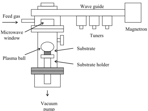 Fig. 3.  A schematic diagram of microwave-plasma CVD apparatus [30]. 
