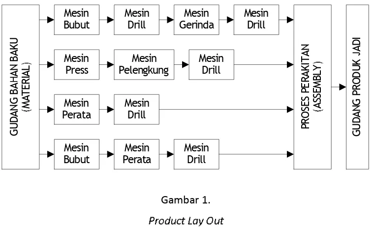 ➺➻➼ ➽ ➾➚ ➪Gambar 1.➶ ➹➘➴➾ ➪