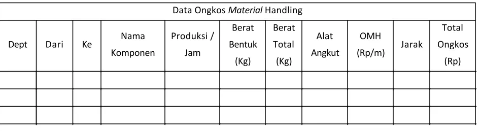 Tabel 1. Contoh Tabel OMH