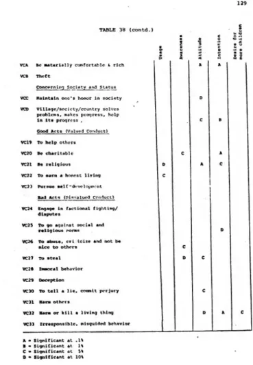 TABLE 38 (contd.)