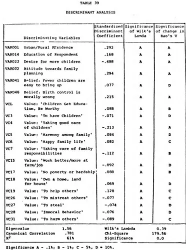 TABLE 39 DISCRIMINANT ANALYSIS