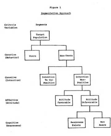 Figure 1 Segmentation Approach