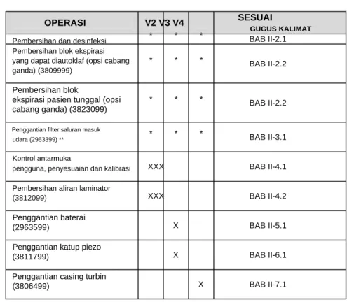 1.2.1  Tabel  Ringkasan  Operasi  Pencegahan