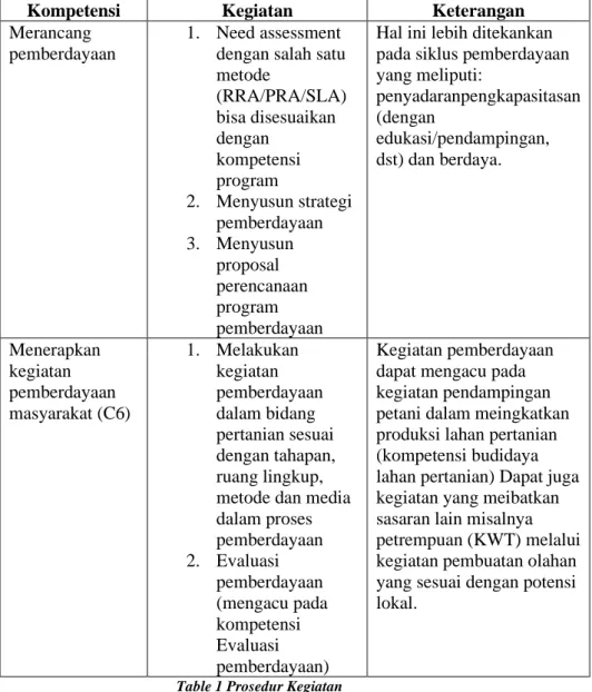 Table 1 Prosedur Kegiatan 
