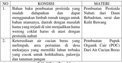 Table 2 Materi Penyuluhan 