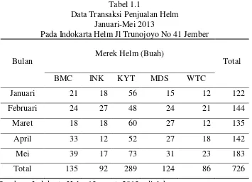 Tabel 1.1 Data Transaksi Penjualan Helm  