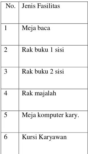 Table 2.1 Sarana dan Prasarana Perpustakaan PT.Pos Indonesia Bandung 