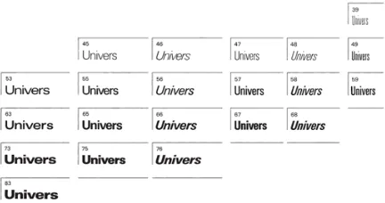 Gambar 3. Univers Typeface 