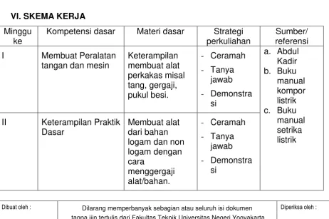 Tabel Ringkasan Bobot Penilaian 