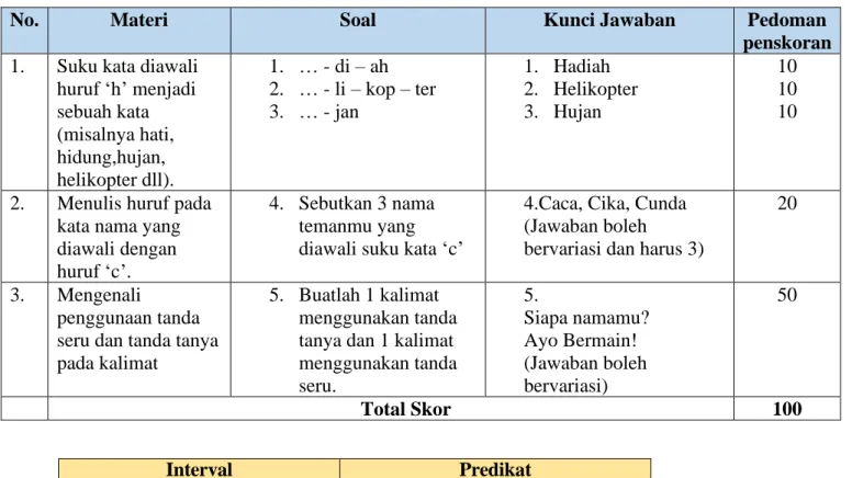 Tabel Nilai Pengetahuan Soal Evaluasi 