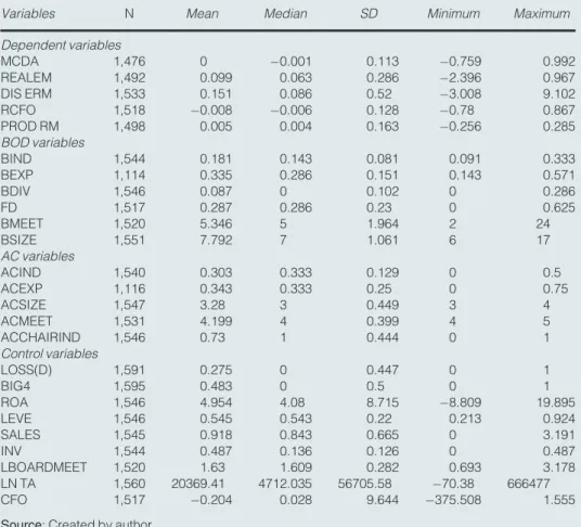 Table 6 Descriptive statistics
