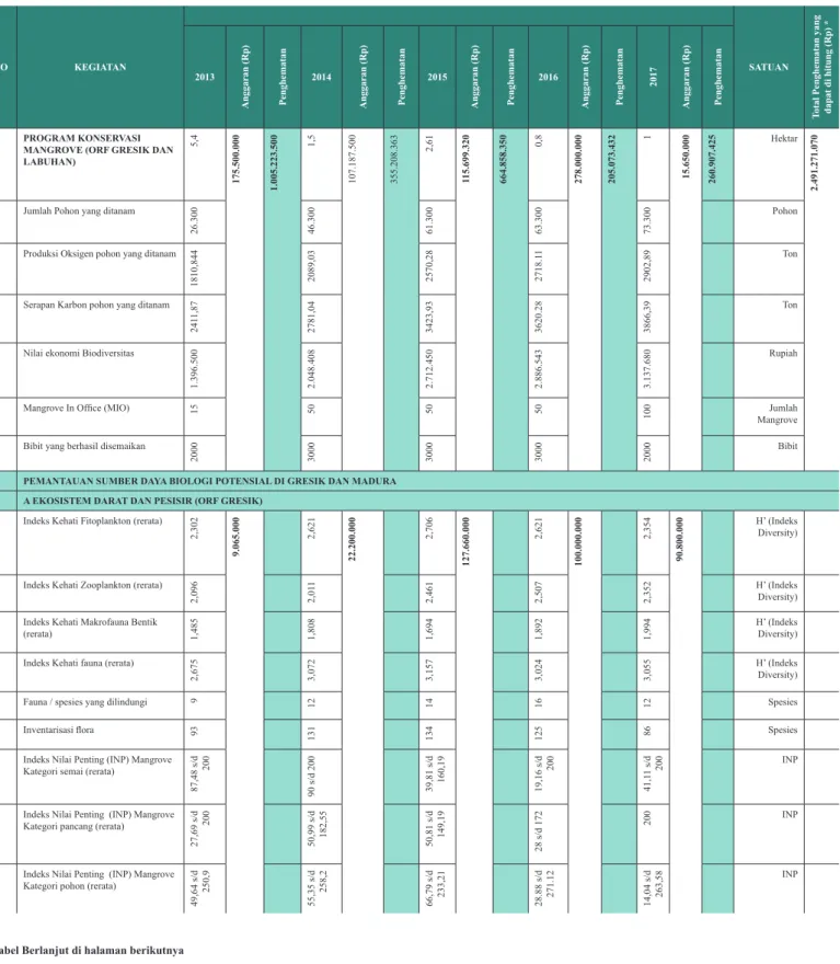 Tabel Berlanjut di halaman berikutnya