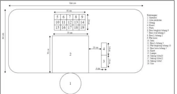 Gambar B.4 Stasiun Kerja Perakitan Kepala 