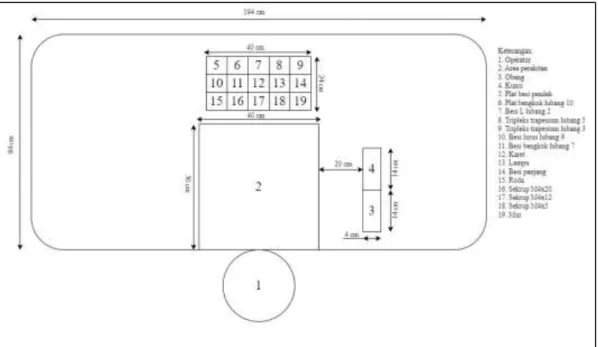 Gambar B.5 Stasiun Kerja Perakitan Chasis 