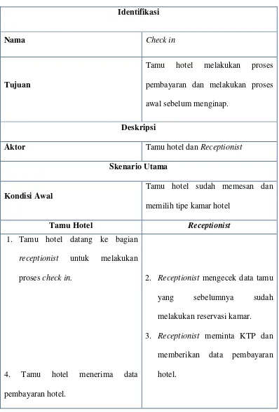 Tabel 3.3  Skenario Use Case Check in Yang Sedang Berjalan 